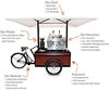 Fotos zu Cappuccino-Bike 0